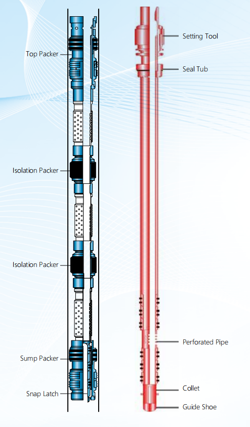 MULTI-ZONE SAND CONTROL SYSTEM